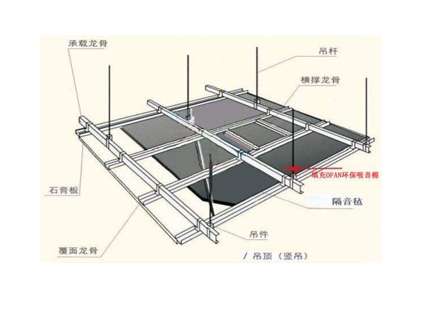 隔聲降噪二